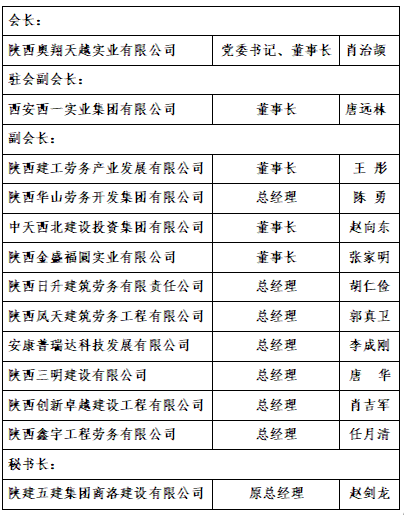 热烈祝贺陕西省建筑劳务协会第三届会员大会暨第三届一次理事会胜利召开！(图6)