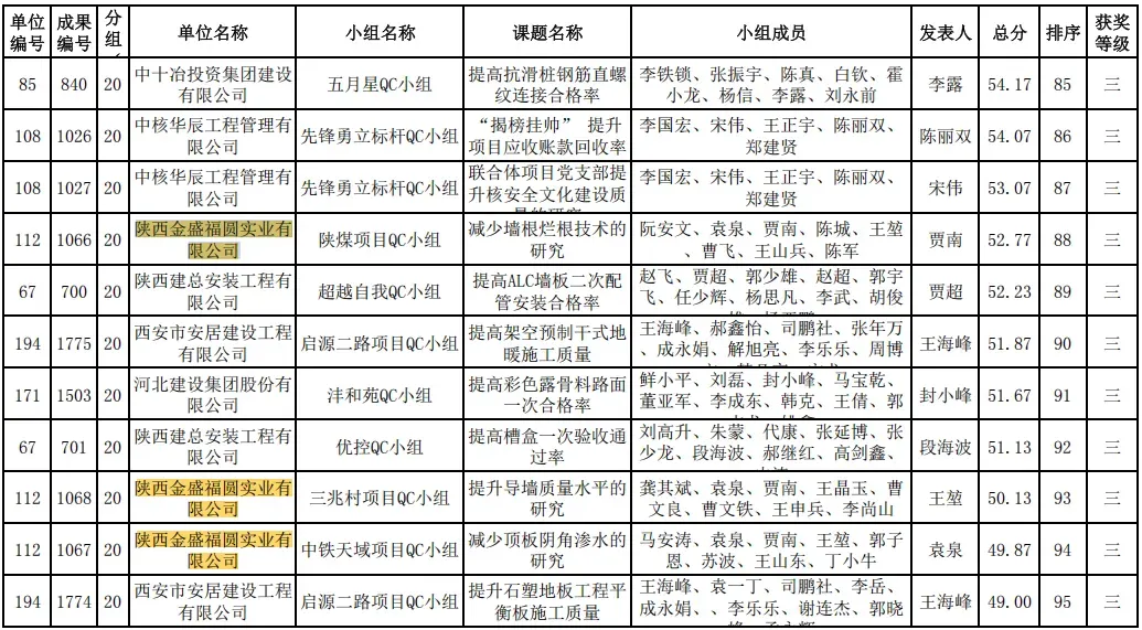 QC三喜临门|探索金盛实业的“质量密码”(图2)